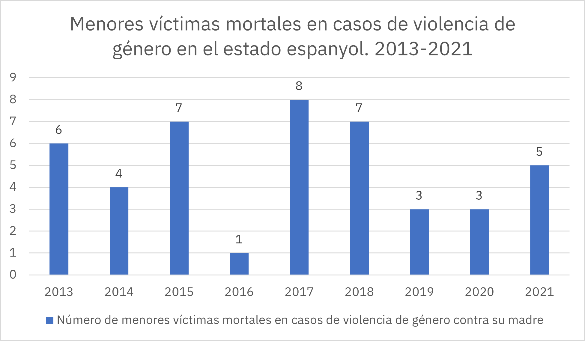 Donde Más Duele Violencia Vicaria Lagroc 5292